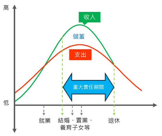 OneDegree 危疾保險